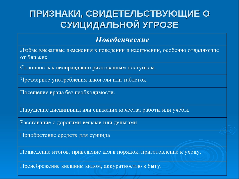 Симптомы склонности к суициду. Признаки суицидальной опасности. Признаки суицида. Внешние признаки суицидального поведения.